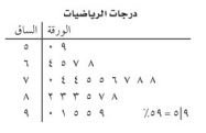 درجات الرياضيات